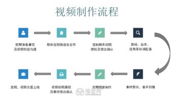 二馬文化傳媒 專業(yè)影像制作與VI設(shè)計(jì)，打造卓越品牌形象